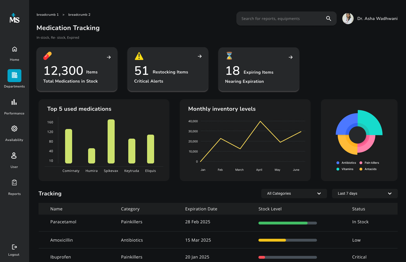 Inventory visibility dashboard